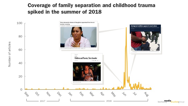 childhood trauma and family separation graph
