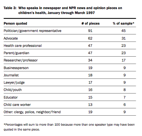 table 3