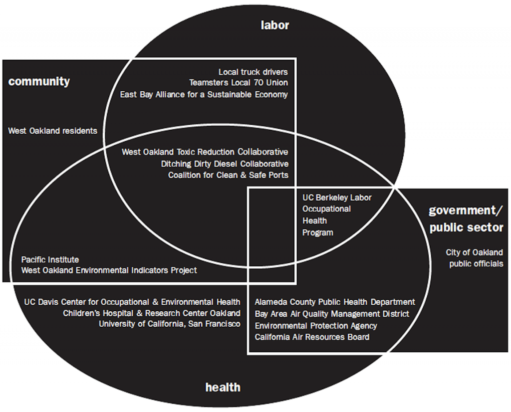 schematic showing partnerships