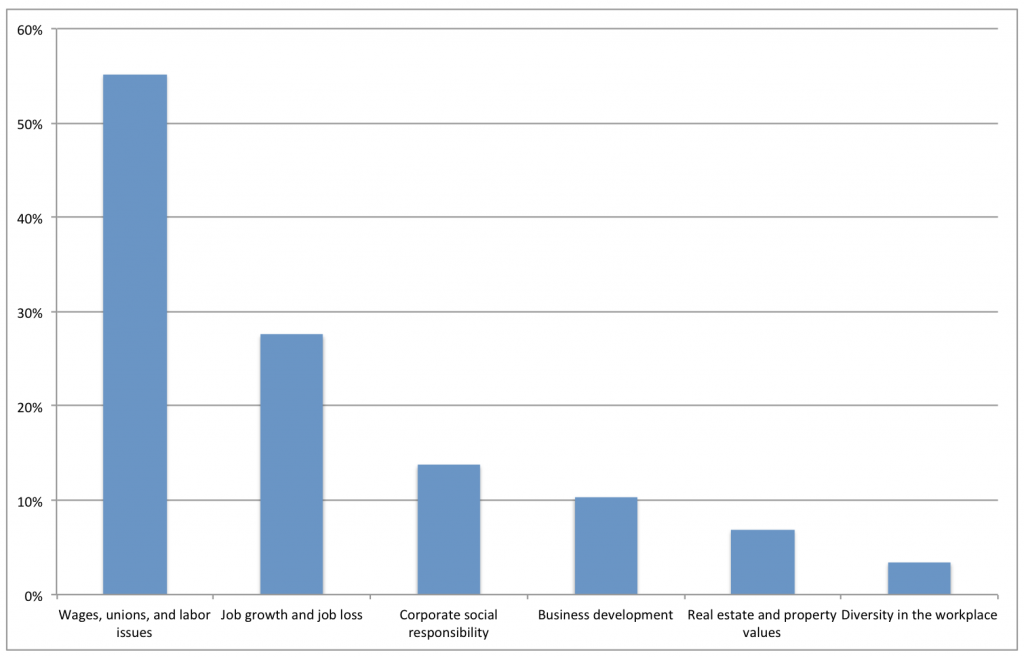 Figure 3: Making community violence visible