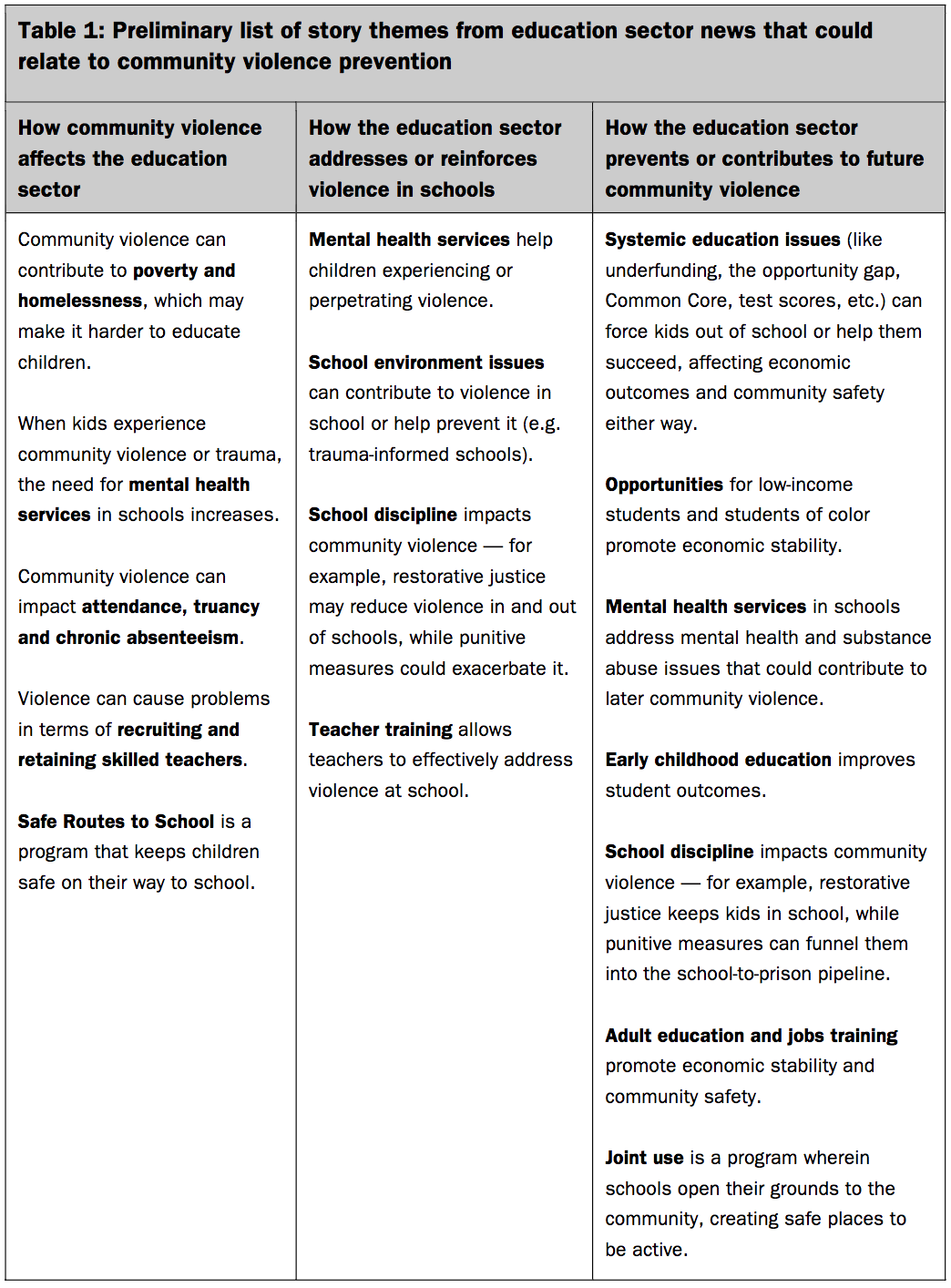 table1_story_themes_from_education_news