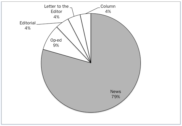 chart indicating news from selected states about school nutrition guidelines