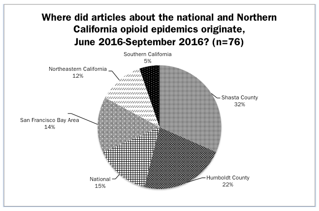 graphic of opioid article regions