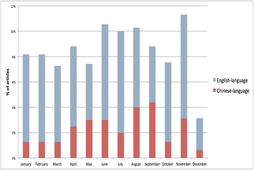 traffic safety chart