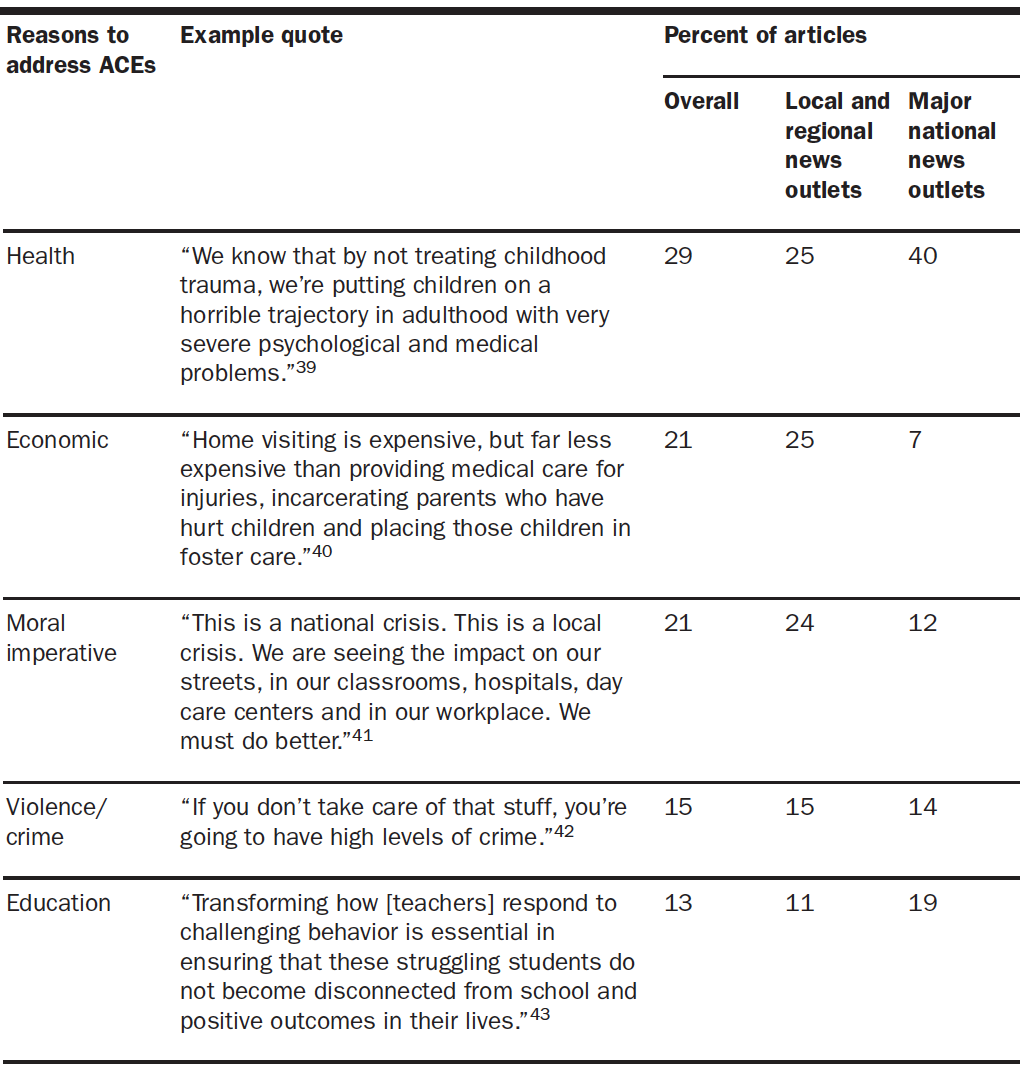 table 3