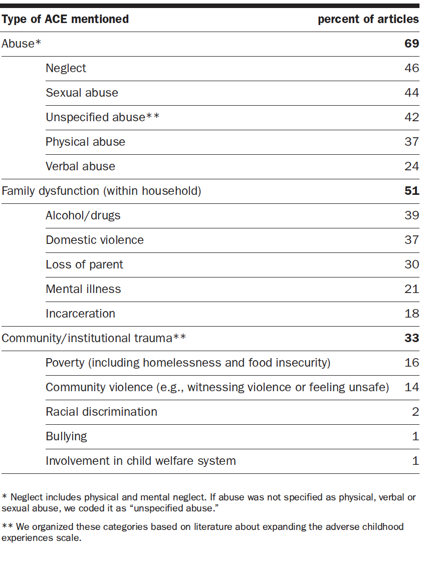 table 4