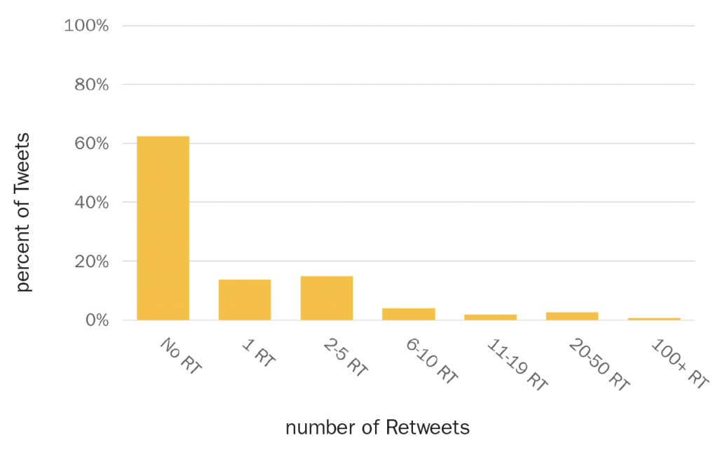 Tweets about childhood trauma and race