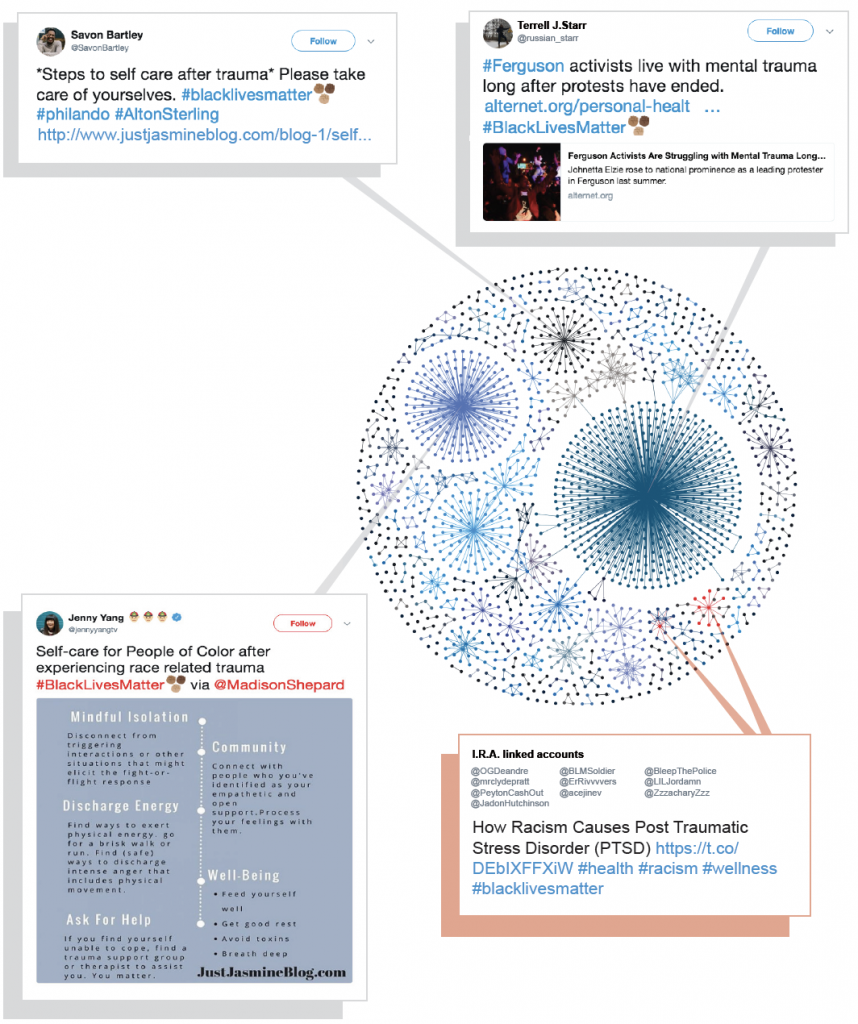 Network of Twitter users Tweeting and Retweeting about Black Lives Matter and trauma