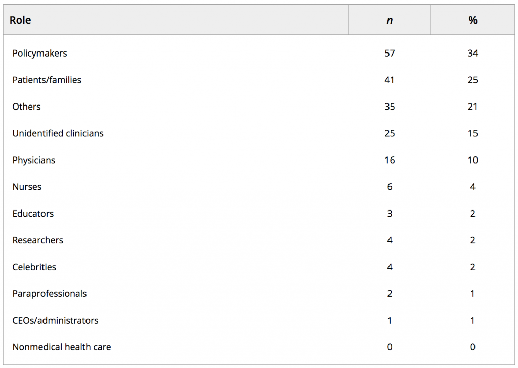 Table 1