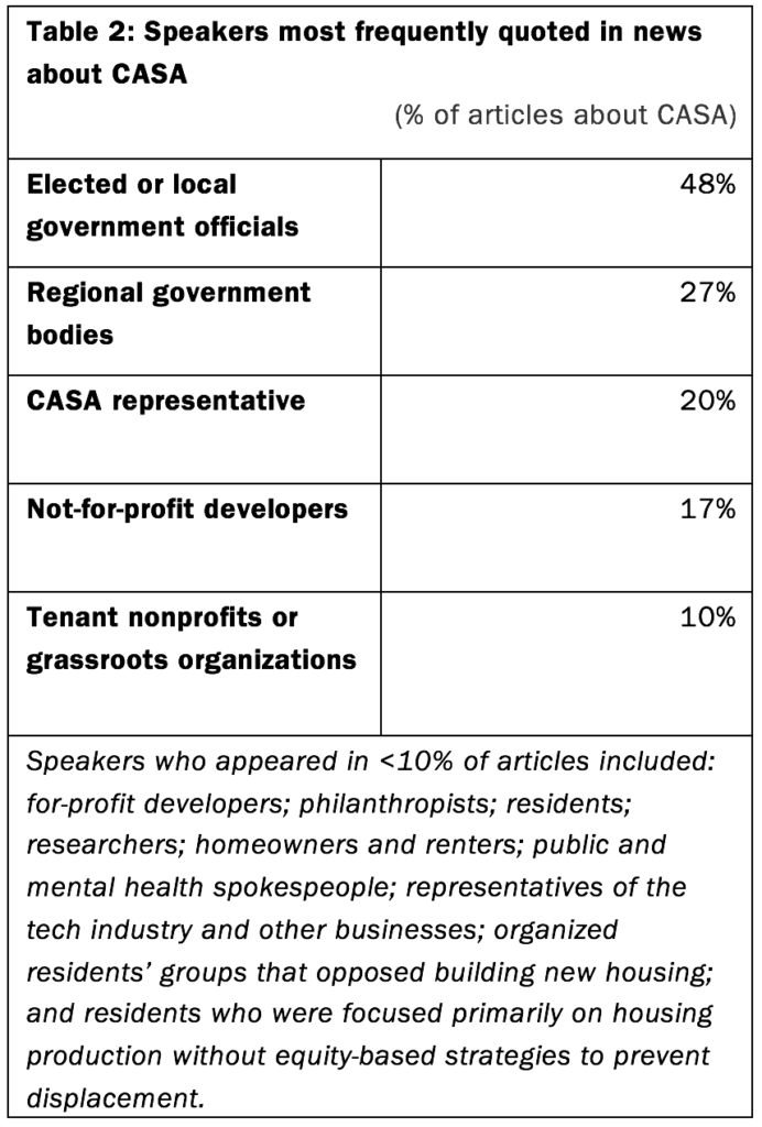 Table 2: Speakers most frequently quoted in news about CASA 
