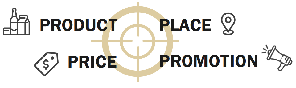 4 Ps of marketing alongside a target with crosshairs