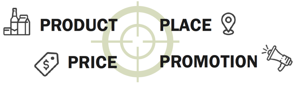 4 Ps of marketing alongside target with crosshairs