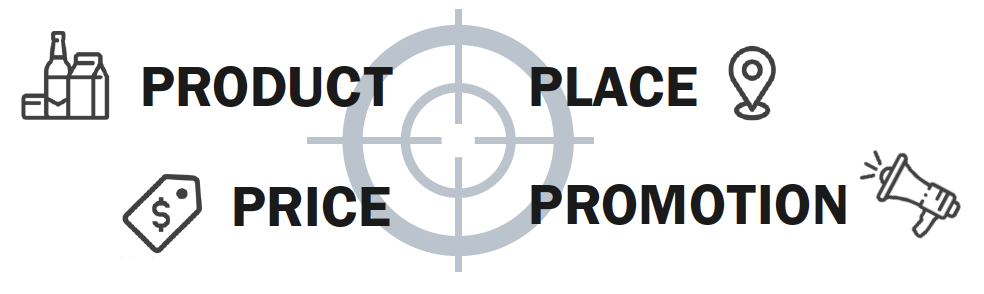 4 Ps of marketing alongside target with crosshairs