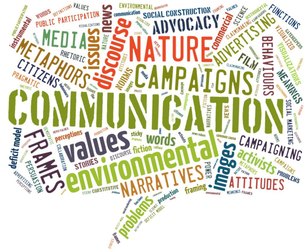 word cloud containing communication-related phrases