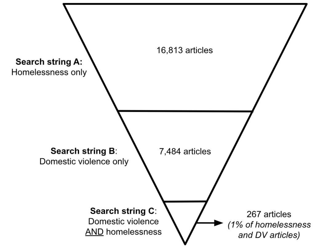 critical thinking questions about homelessness