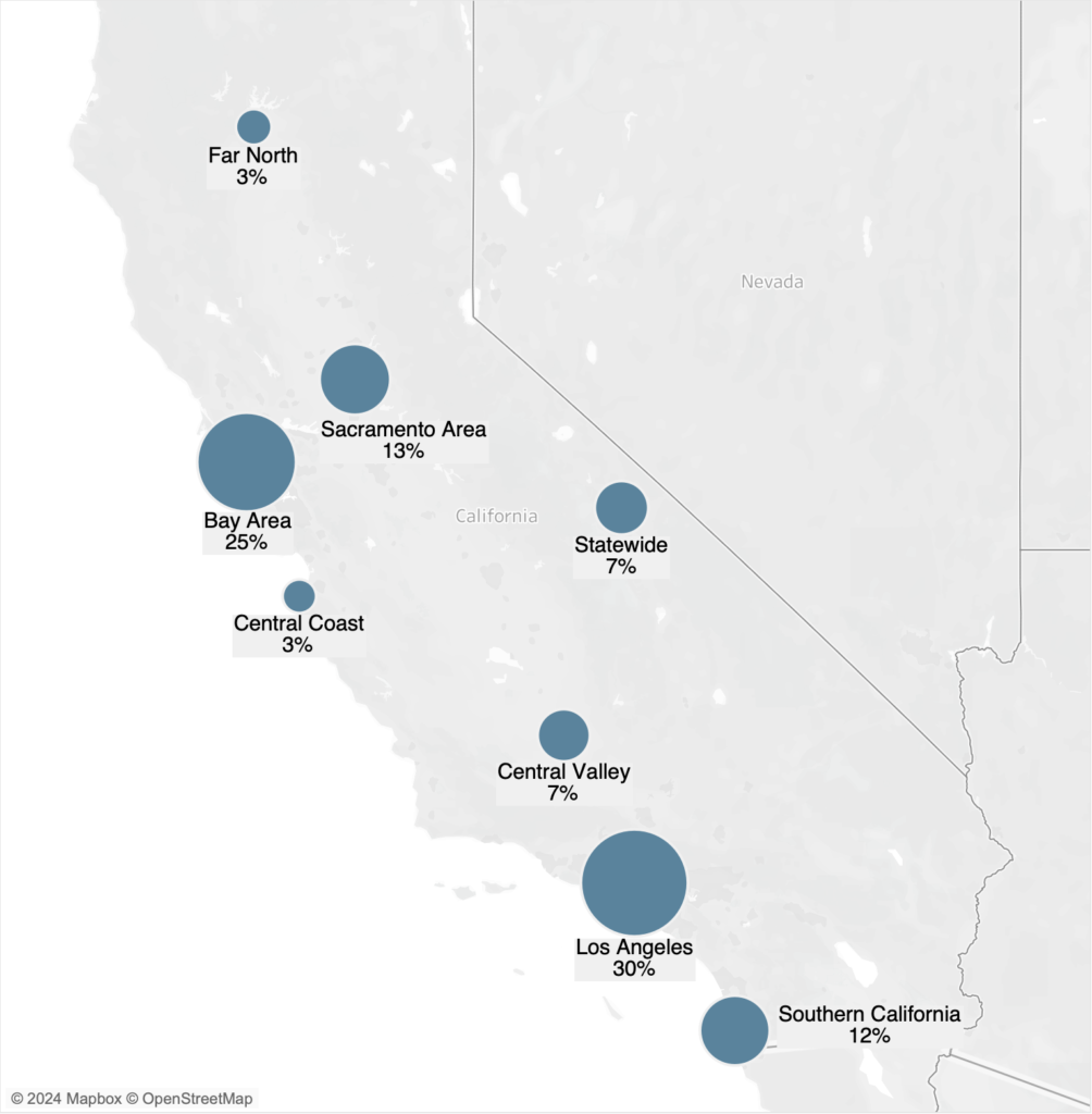 critical thinking questions about homelessness